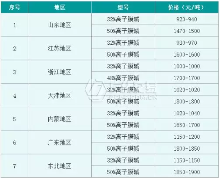 新澳门原料站