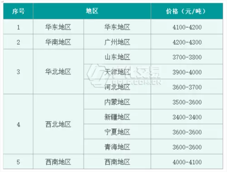 新澳门原料站